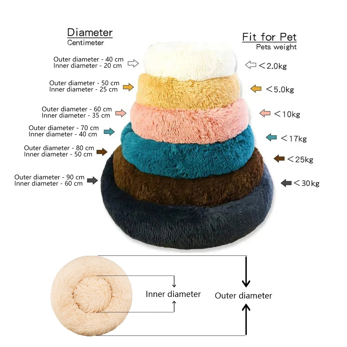 Luxury Round Pet Bed for Dogs & Cats – Ultra Soft & Warm