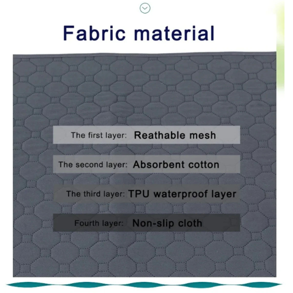 Reusable Waterproof Pet Mat for Dogs & Cats – Absorbent & Washable